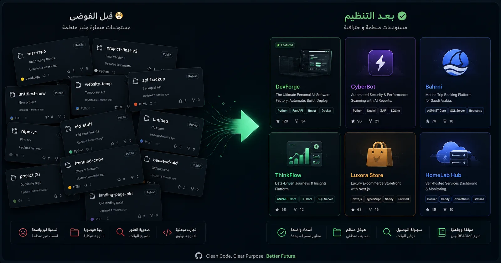 كيف حوّلت حساب GitHub من فوضى إلى معرض احترافي في جلسة واحدة